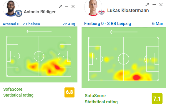 antonio rudiger lukas klostermann heat map wide centre back