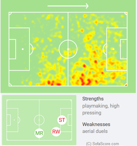 dejan kulusevski heat map juventus