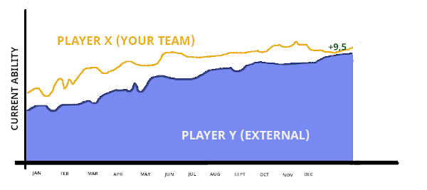 development graph