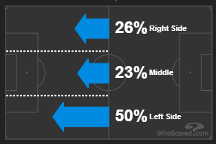 euro2021 italy tactics focus of attack vs beligum