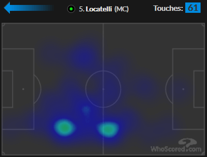 euro2021 italy tactics locatelli