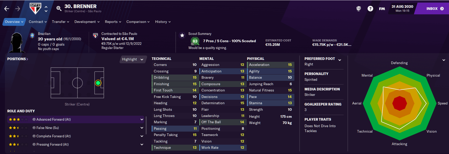 Brazilian striker wonderkid Brenner