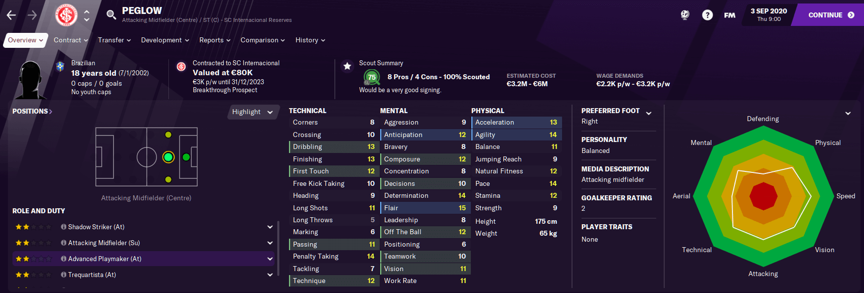 Peglow - the next Brazilian shadow striker