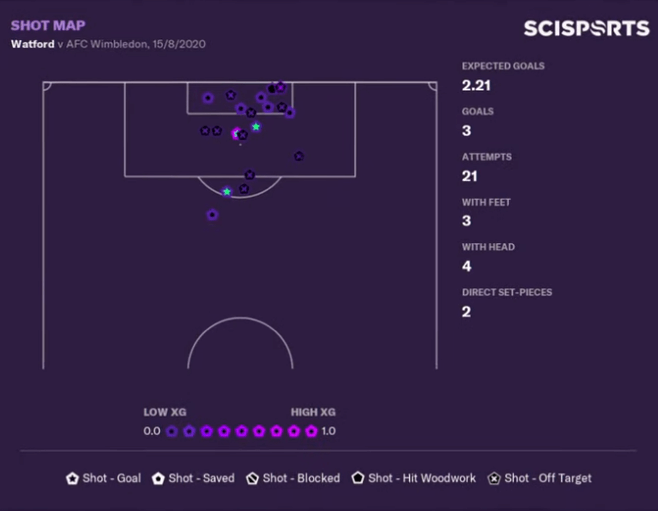 Shot Map - Expected goals FM21