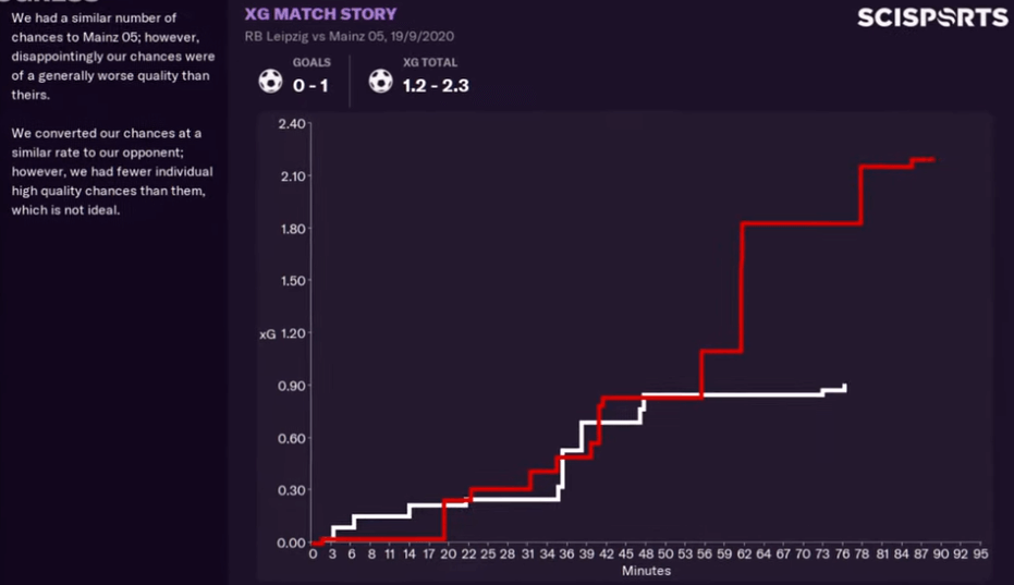 Expected match Story - xGPlot FM21