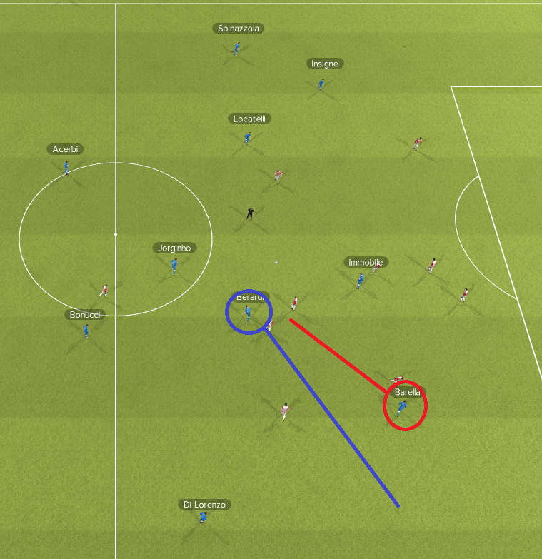 fm21 italy euro 2020 tactic attacking shape 3 3 4 barella moving wide