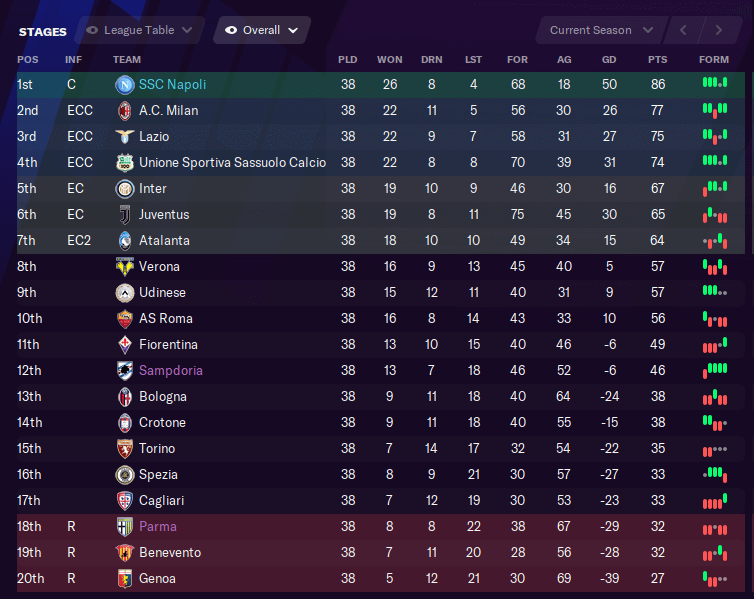 fm21 italy euro 2020 tactic napoli serie a league table 1