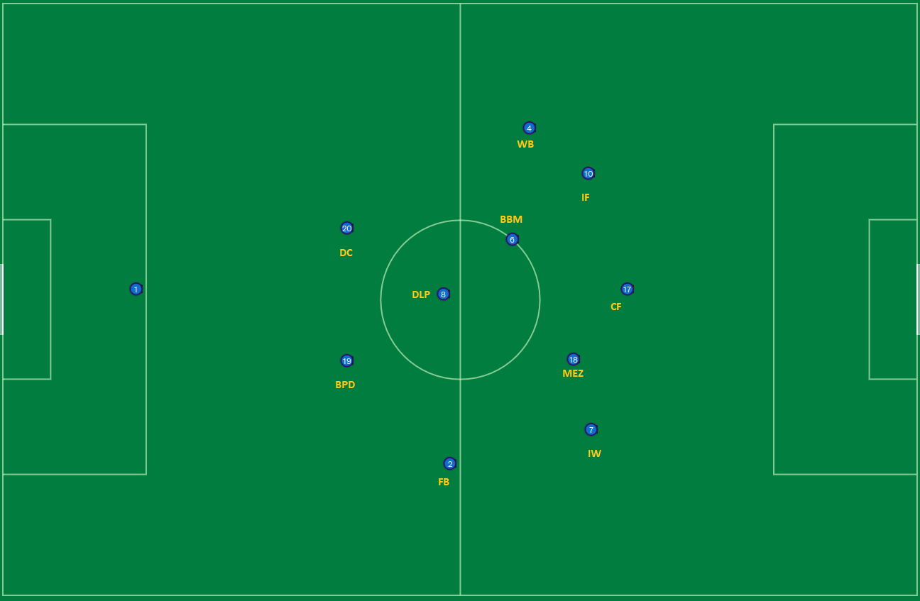 fm21 italy euro 2020 tactic pass move average position 1