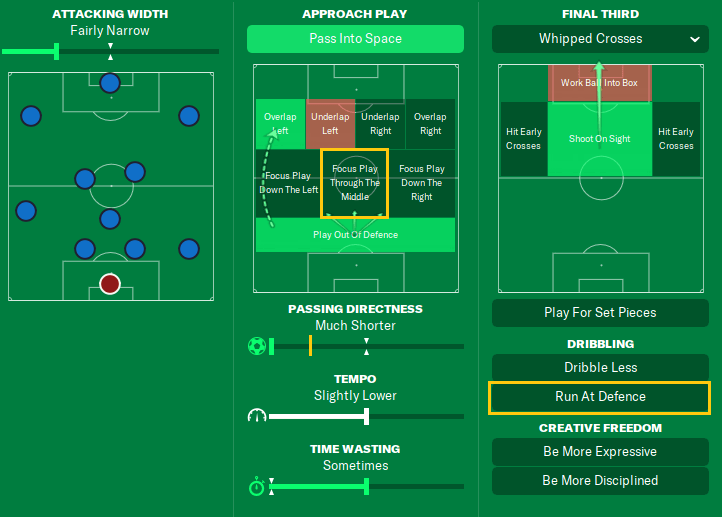 fm21 italy euro 2020 tactic pass move team instructions in possession 1