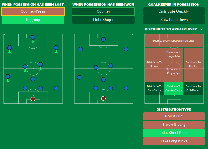 fm21 italy euro 2020 tactic pass move team instructions in transition 1