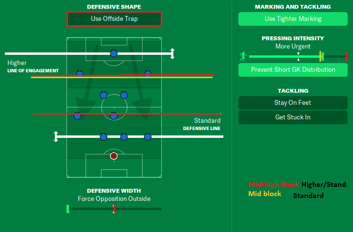 fm21 italy euro 2020 tactic pass move team instructions out of possession 1