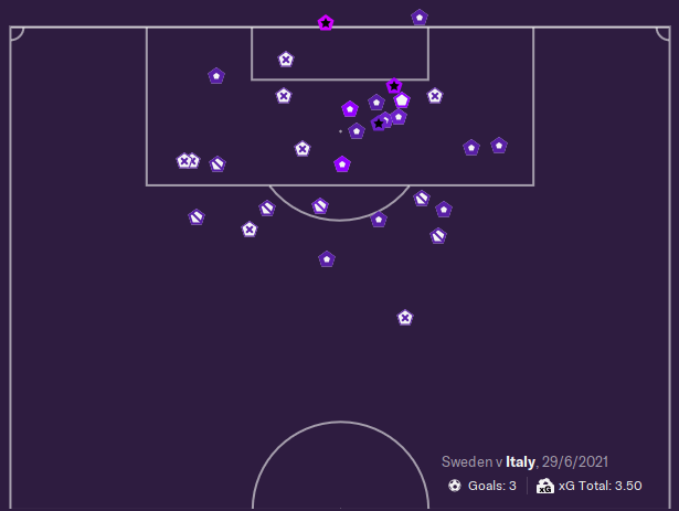 fm21 italy euro 2020 tactic shot map