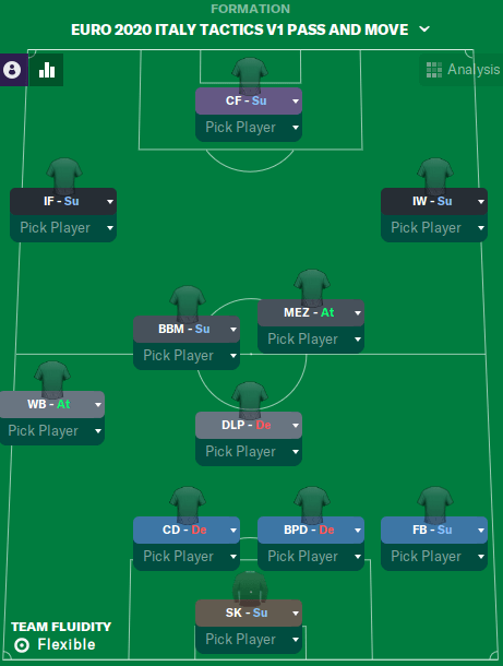 fm21 mancini italy tactic 4 3 3 1