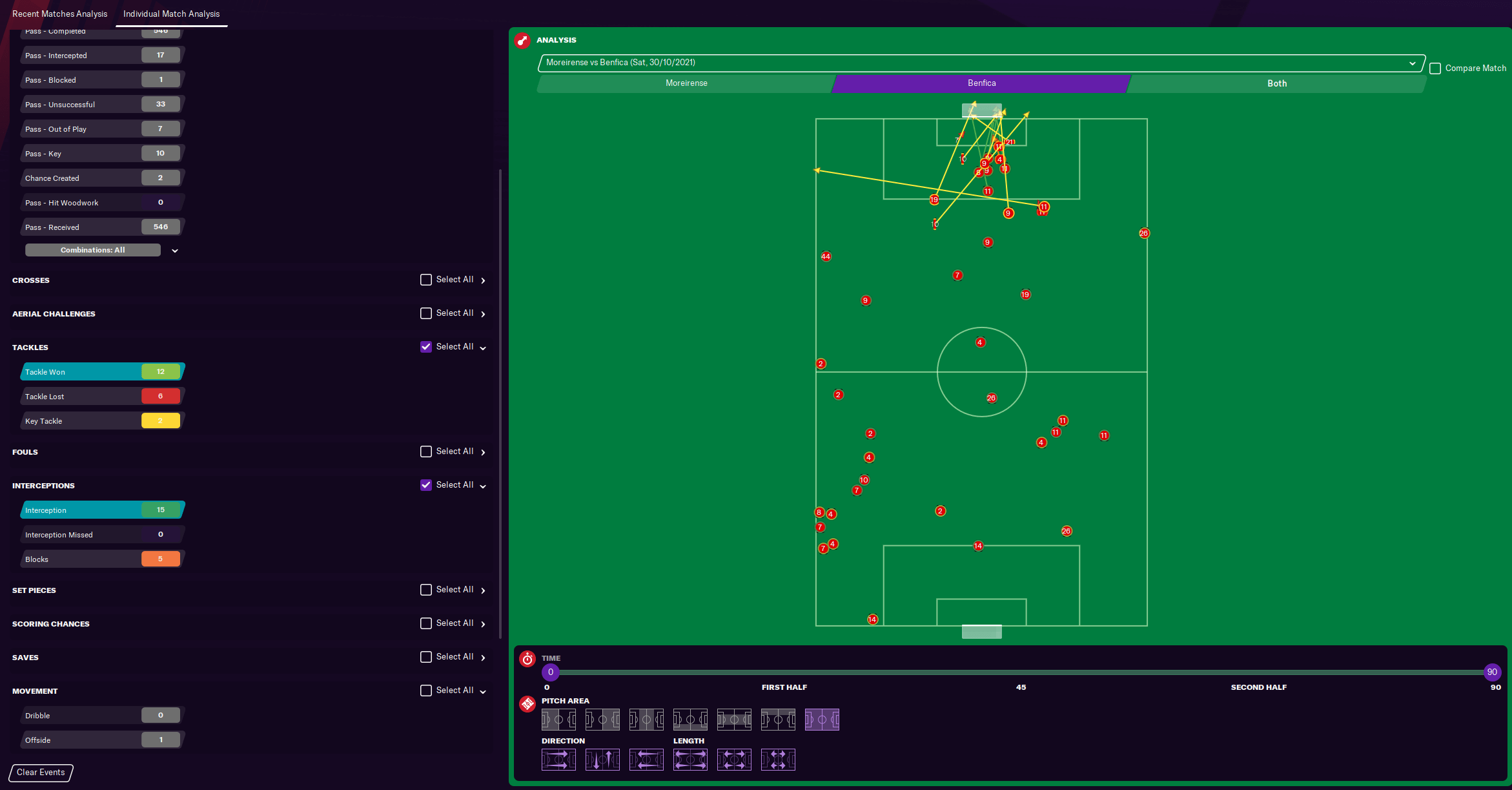 fm21 match stats analysis