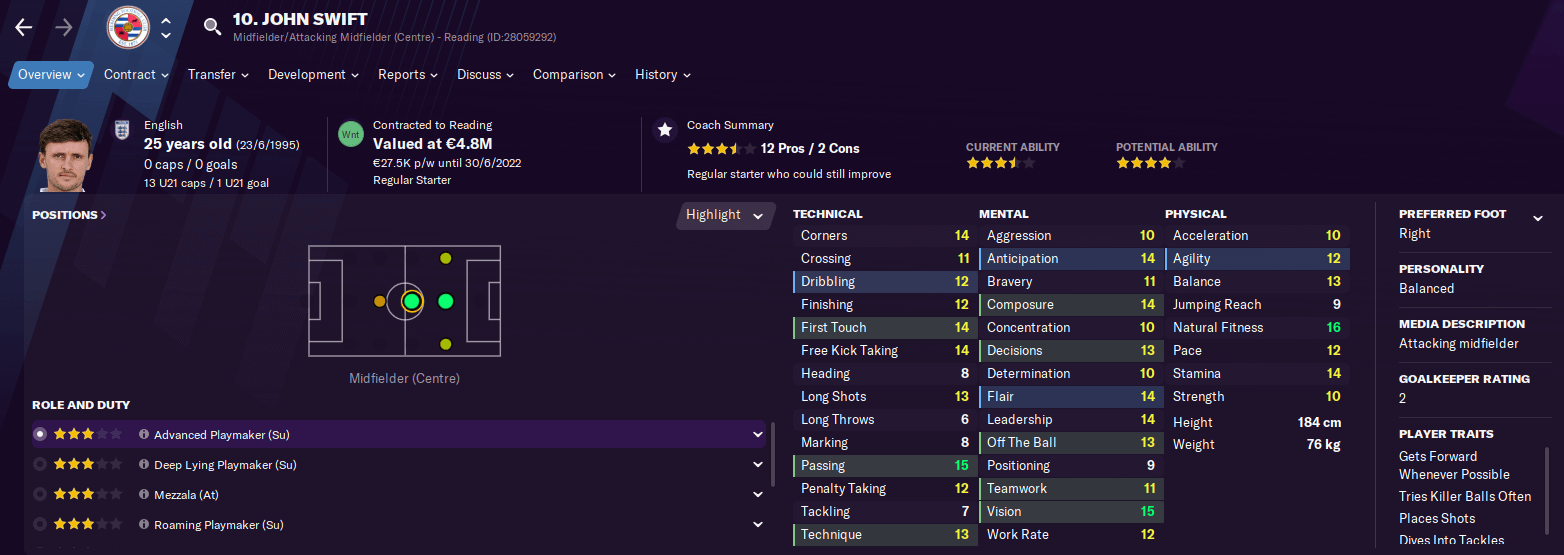 Football Manager 2021 player profile John Swift