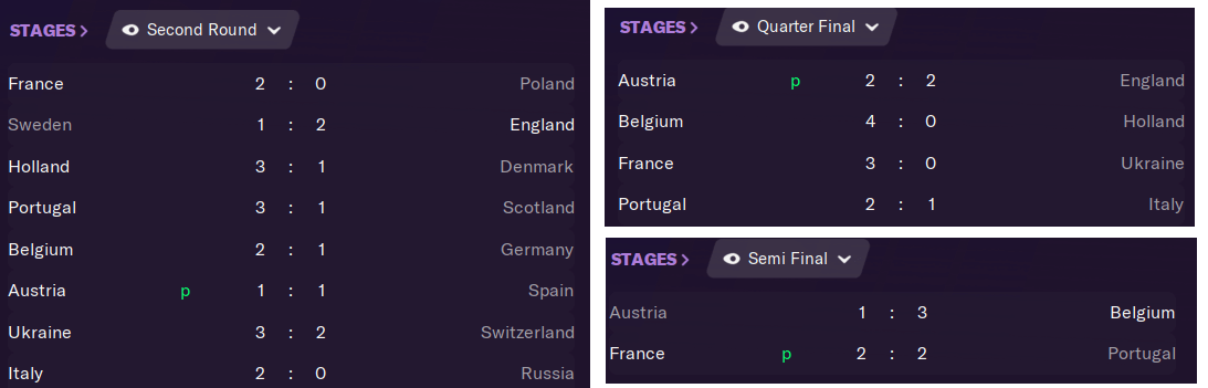 Austria's Euro 2020 run in a FM21 simulation