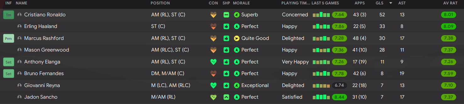 fm22 4 2 4 tactic manchester united individual stats