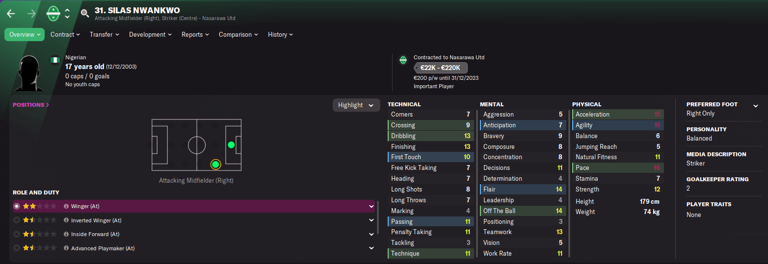 FM22 African Wonderkid Silas Nwankwo