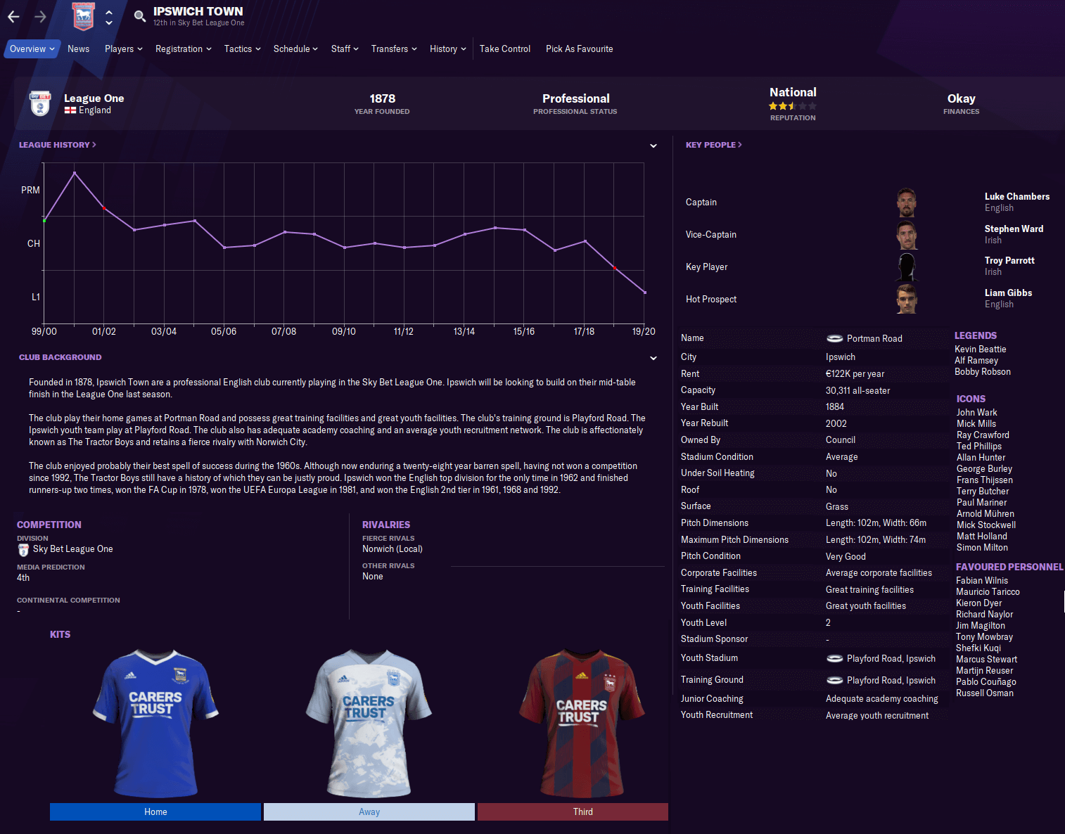 Ipswich club overview Football Manager 2021