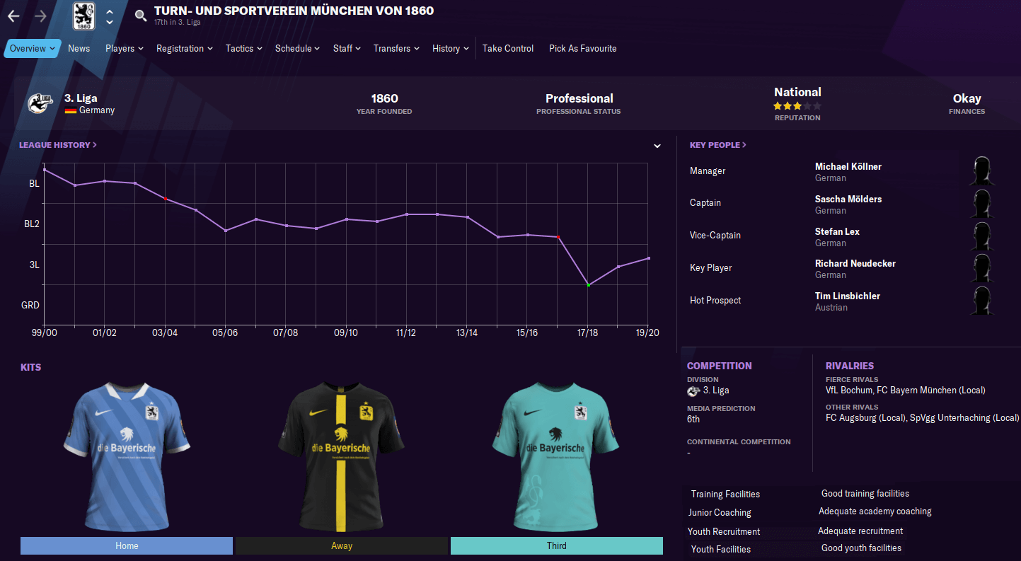 1860 München club profile - Football Manager 2021