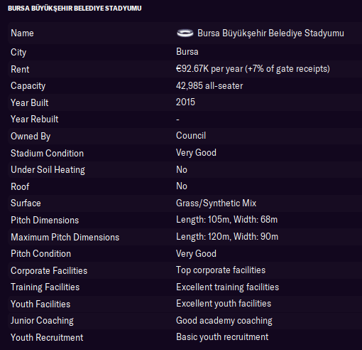 FM21 Bursaspor training facilities