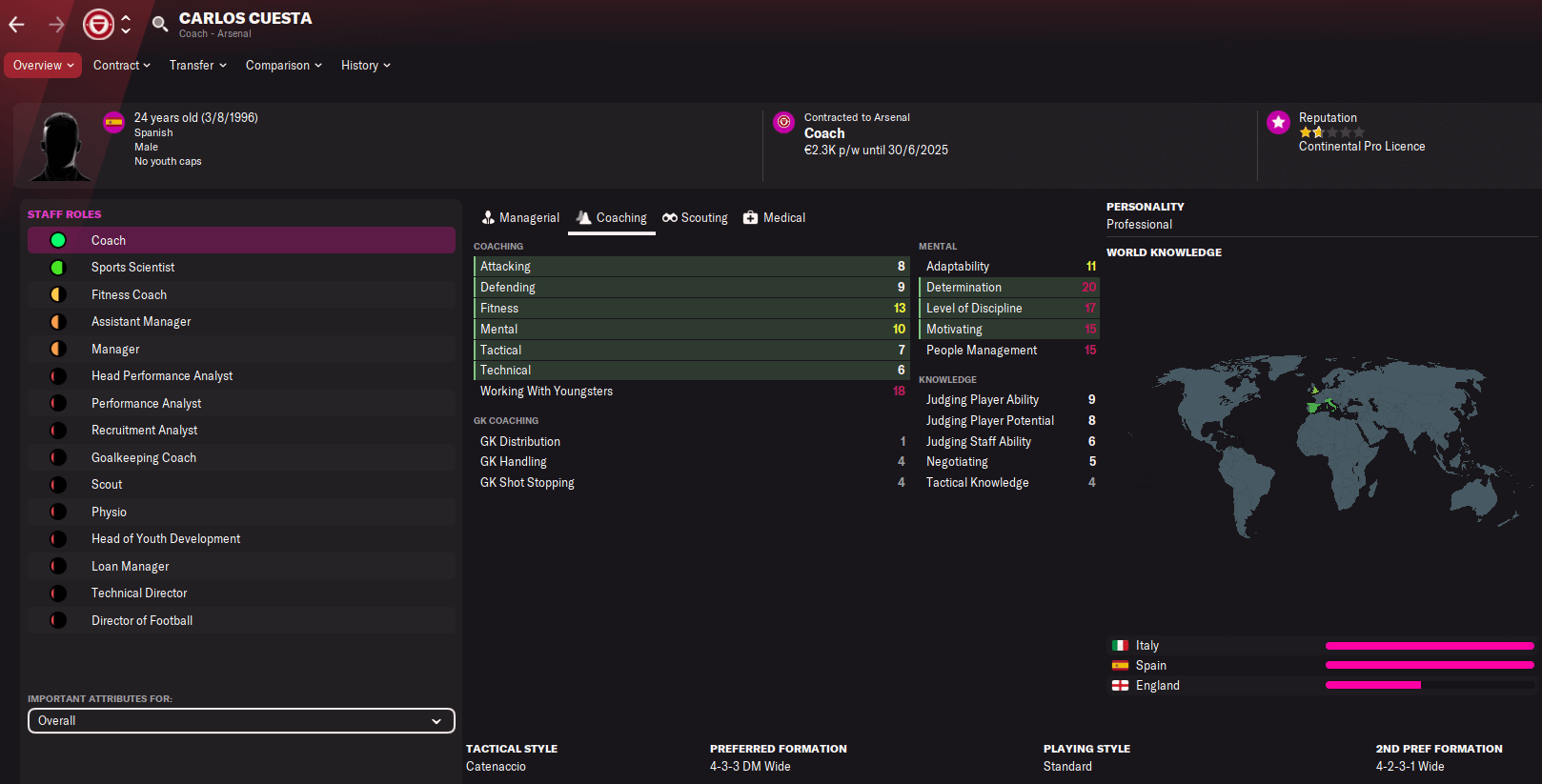 Carlos Cuesta - coaching staff profile FM22