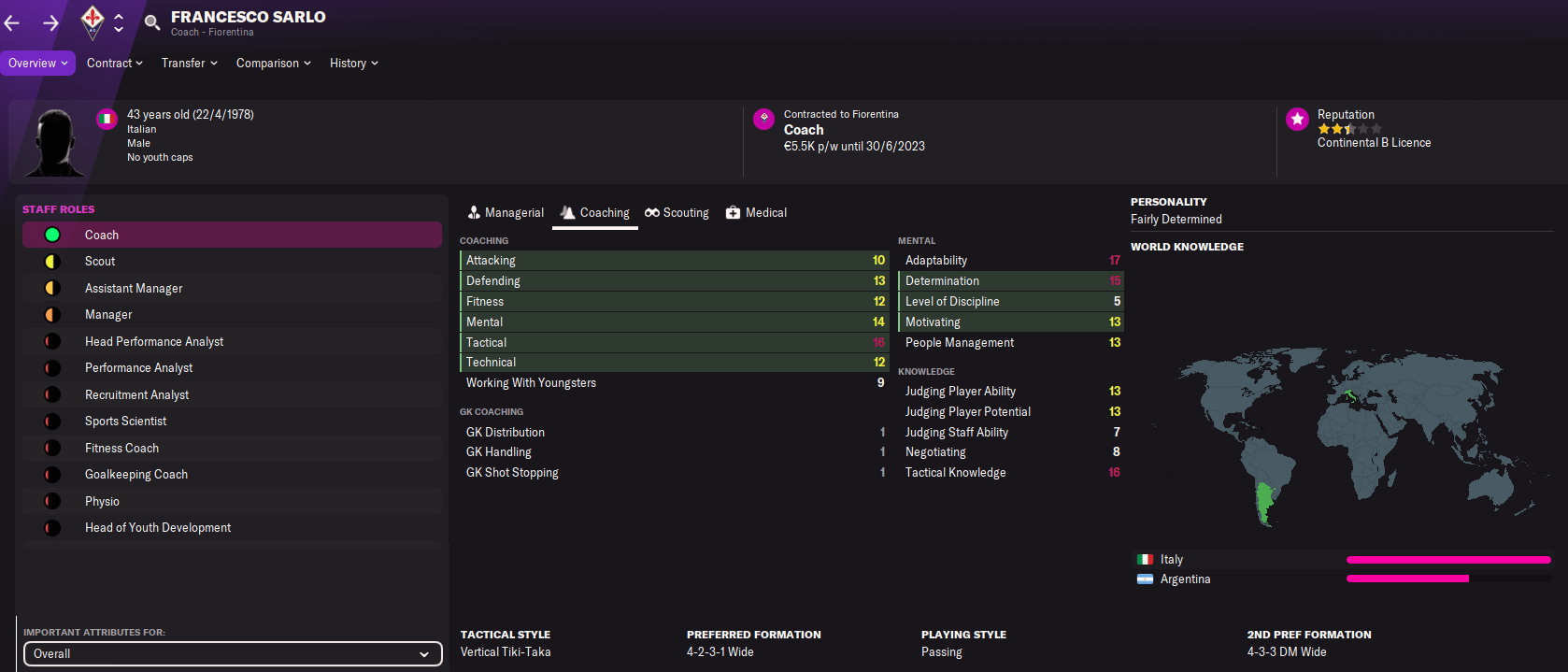 Francesco Sarlo - coaching staff profile FM22