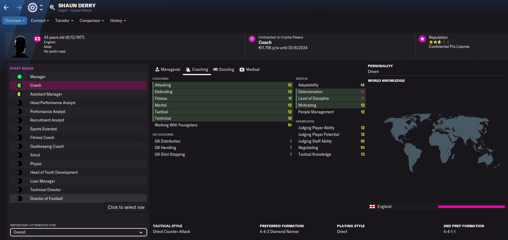 Shaun Derry - coaching staff profile FM22