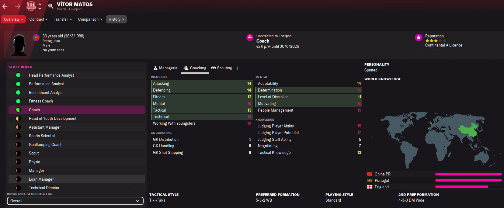 Vitor Matos - coaching staff profile FM22