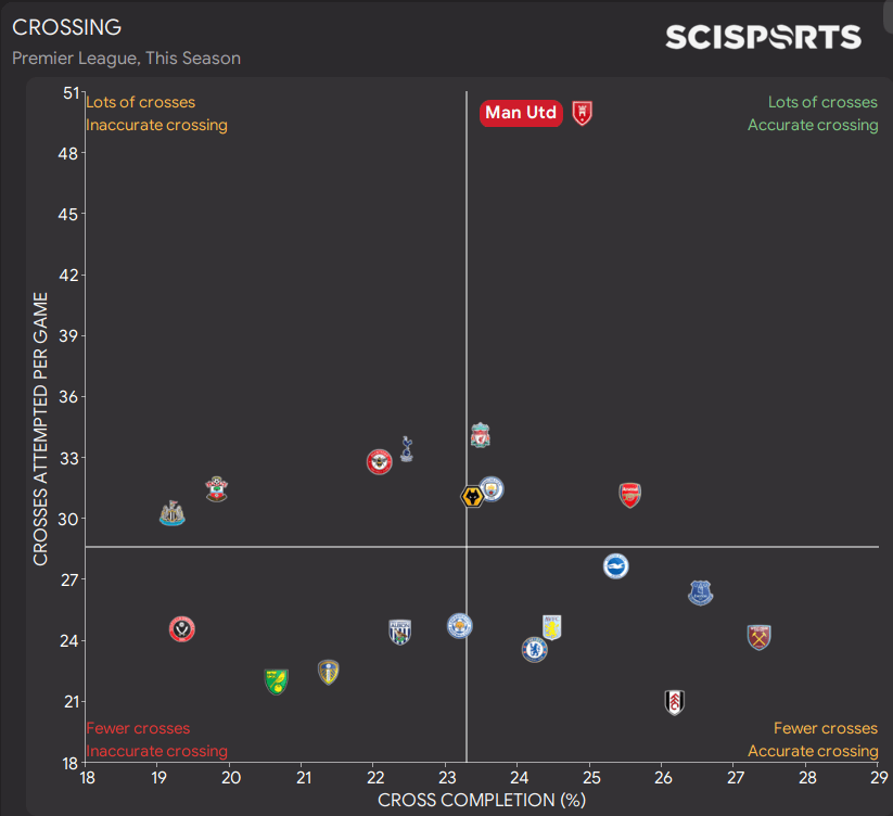 fm22 tactic lethal 4 2 4 statistics crossing