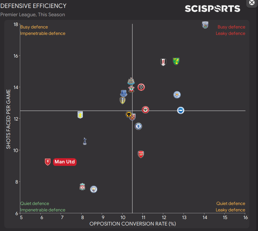 fm22 tactic lethal 4 2 4 statistics defensive efficiency