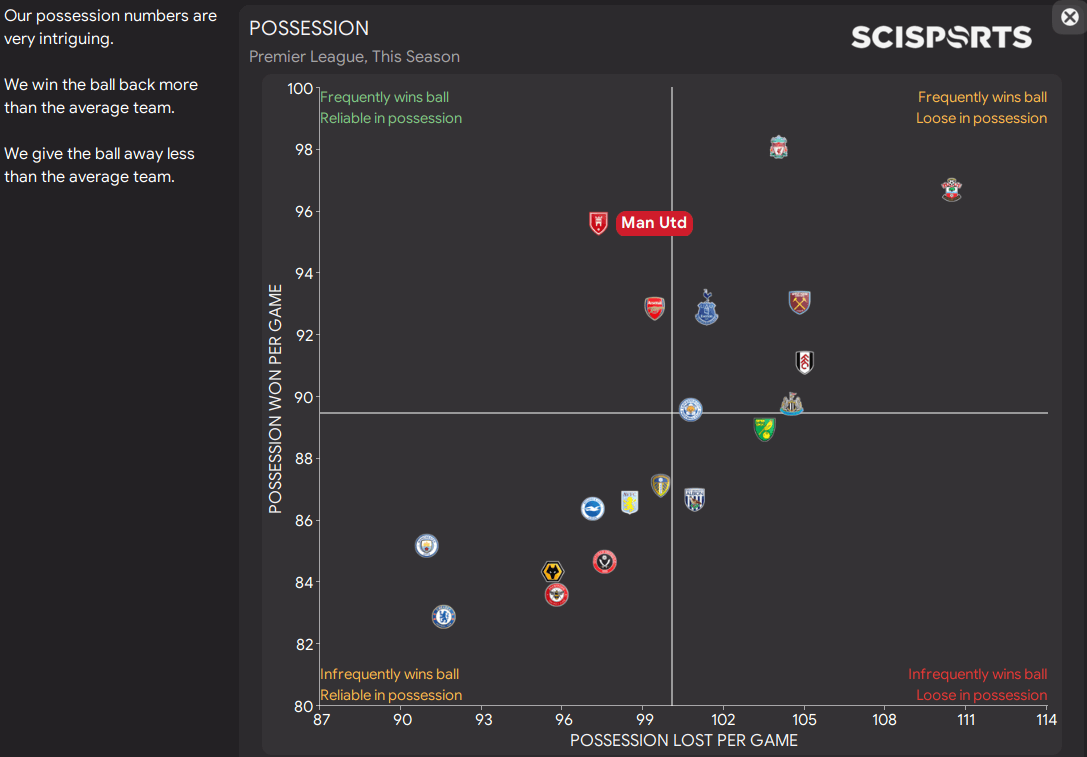 fm22 tactic lethal 4 2 4 statistics possession