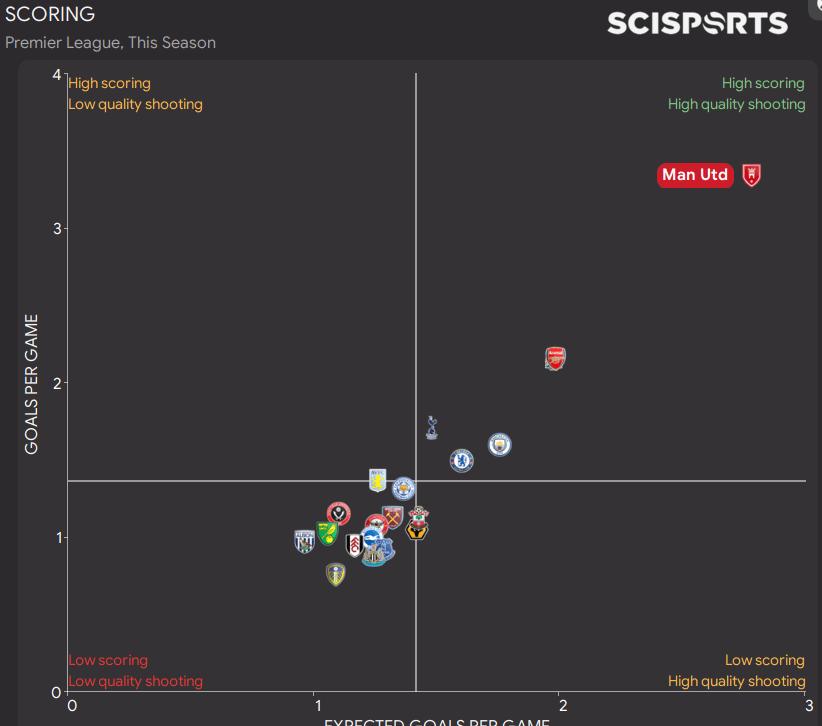 fm22 tactic lethal 4 2 4 statistics scoring scatter plot chart