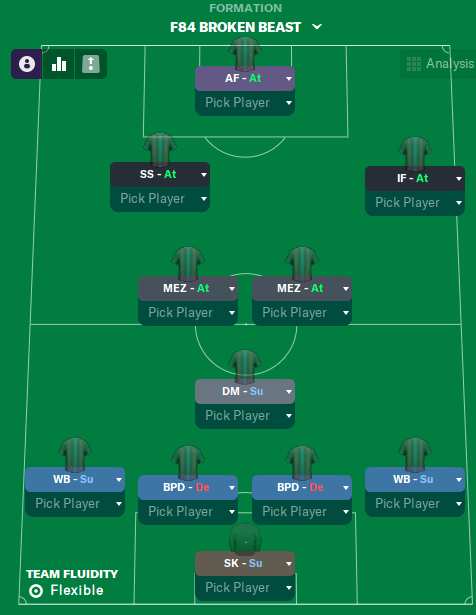 FM23 4-3-3 tactic F84 Broken Beast Formation