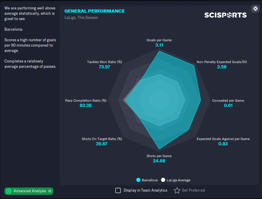 F84 Broken Beast 4-3-3 FM23 Tactic General performance