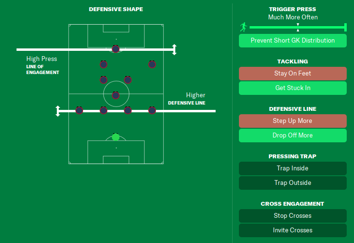 F84 Broken Beast 4-3-3 FM23 Tactic out of possession