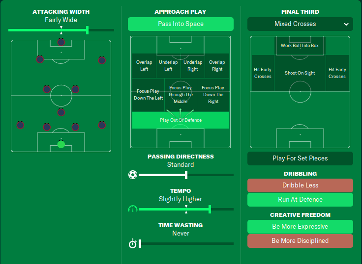 F84 Broken Beast 4-3-3 FM23 Tactic in possession