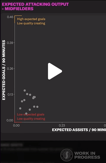 FM23 Data hub improvements expected assists