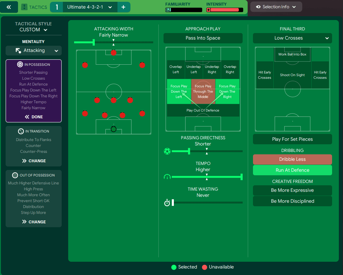 FM24 Ultimate 4-3-2-1 tactic team instruction in possession