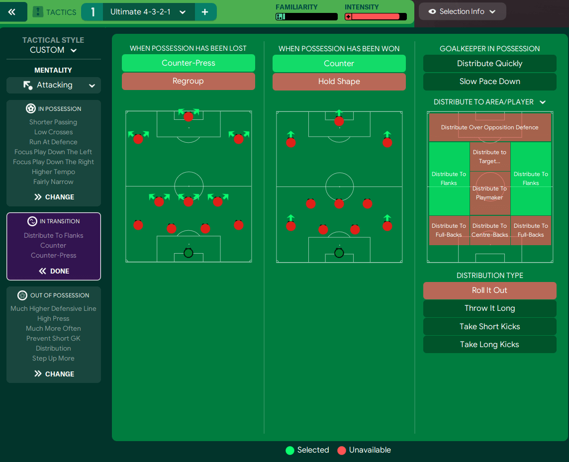 FM24 Ultimate 4-3-2-1 tactic team instruction in transition