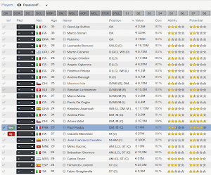 Football Manager 2014 Juventus Squad