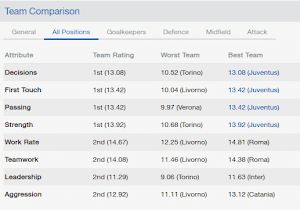 Football Manager Team Comparison