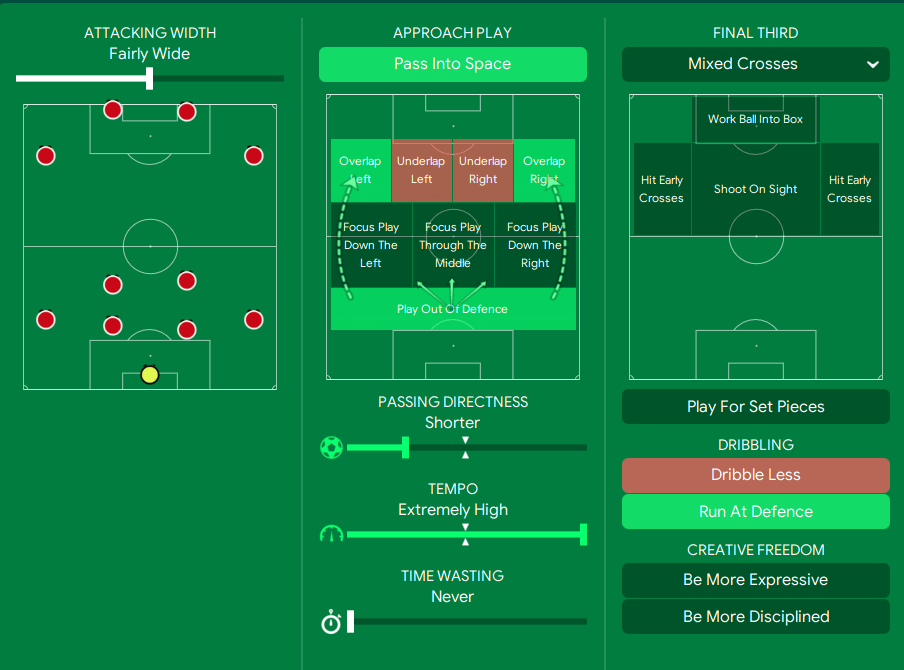 football manager 2022 tactic lethal 4 2 4 in possession