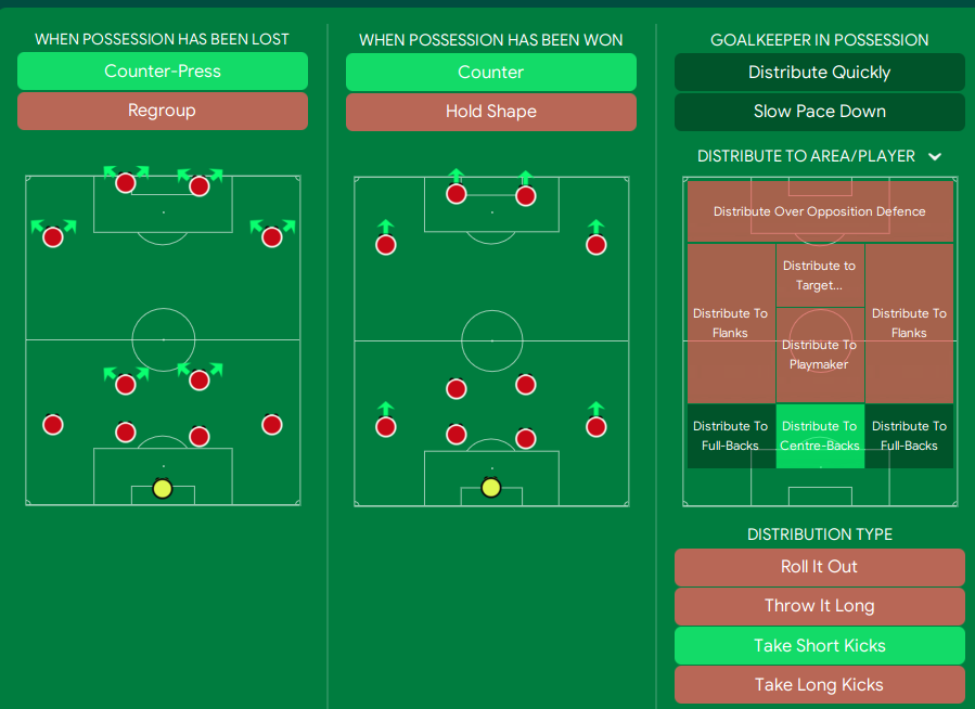 football manager 2022 tactic lethal 4 2 4 in transition