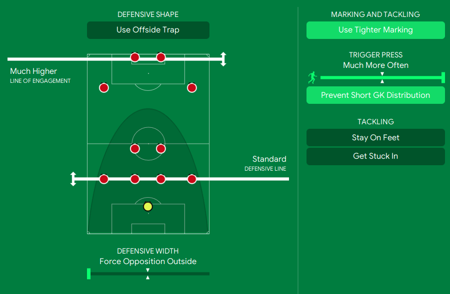 football manager 2022 tactic lethal 4 2 4 out of possession