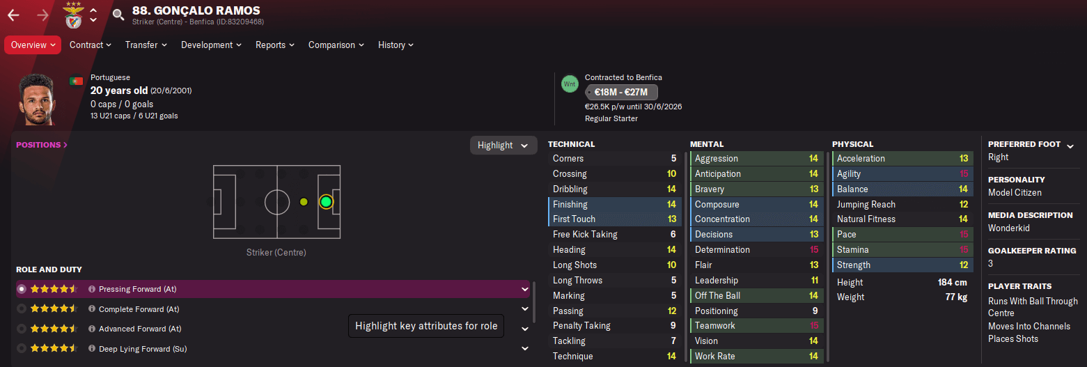 Goncalo Ramos FM22 Wonderkid striker