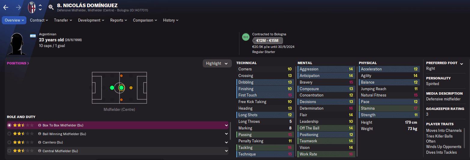 Nicolas Dominguez - Football Manager 2022 players to sign