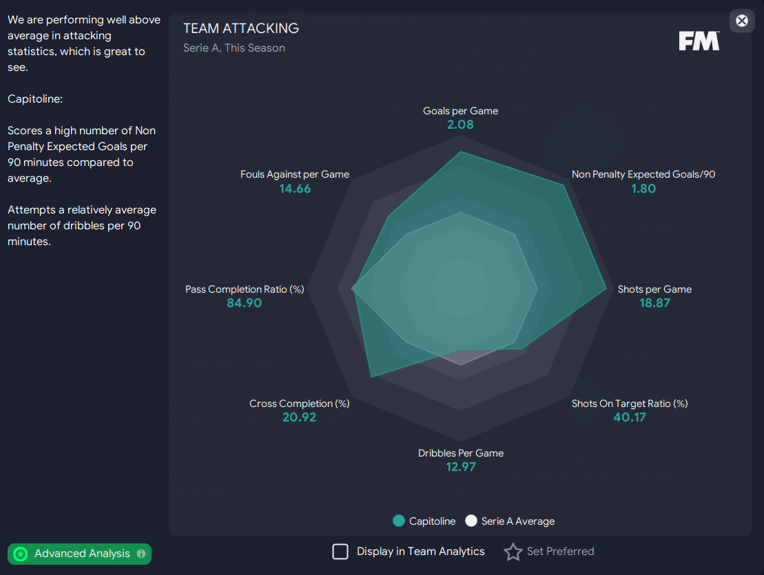 Football Manager 2023 tactic 3-4-3 King Kong attacking performance