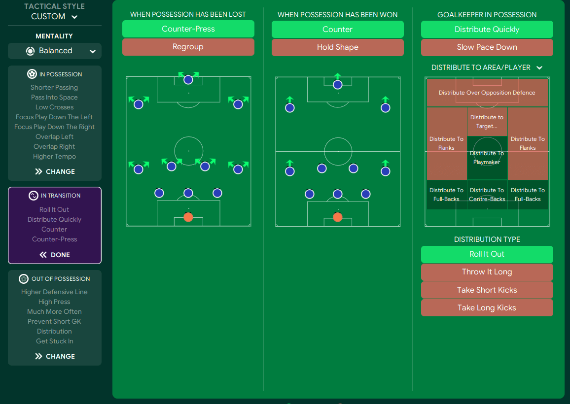 Football Manager 2023 tactic 3-4-3 King Kong team instructions in transition