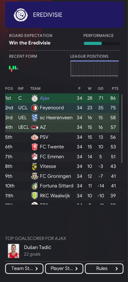 FM23 Jurassic Park tactic Eredivisie League Table